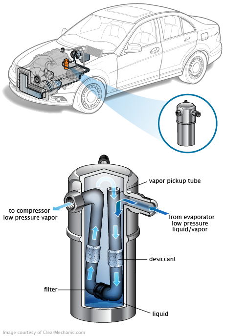 See C2562 in engine